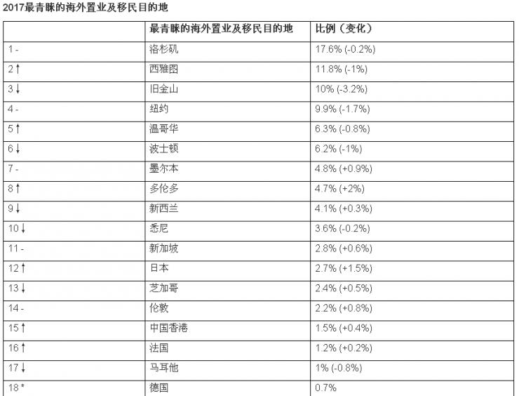 最新旧金山湾区房价及其背后的故事