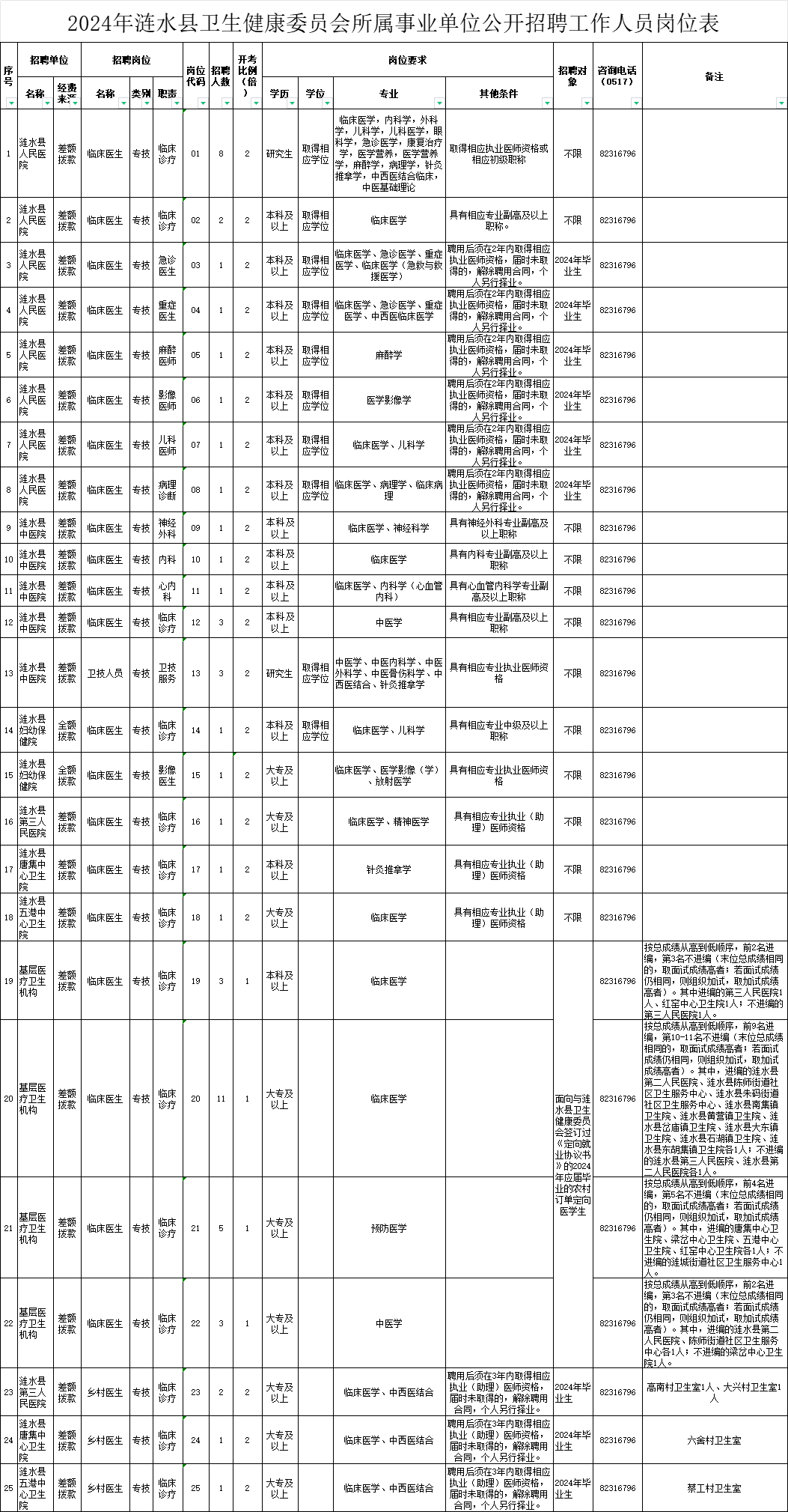 淮安市最新驾驶员招聘启事