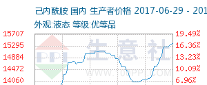 鲁西化工重组最新动态及企业转型与未来发展展望