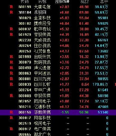 华数传媒股票最新动态，时代脉搏下的传媒变革之路